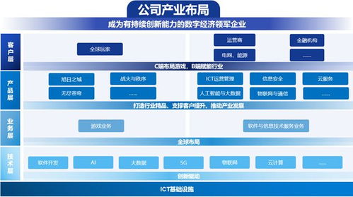 走進(jìn)神州泰岳 探路2B2C數(shù)字化布局的技術(shù)服務(wù)新范式
