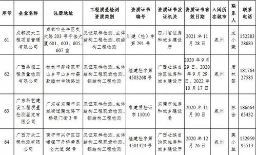 福建省住建廳公布74家省外建設工程質量檢測機構名單 強化質量監管，共筑安全基石