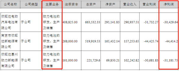 手機電池撐起業績大頭，欣旺達仍難抵基金撤離，股價創階段新低